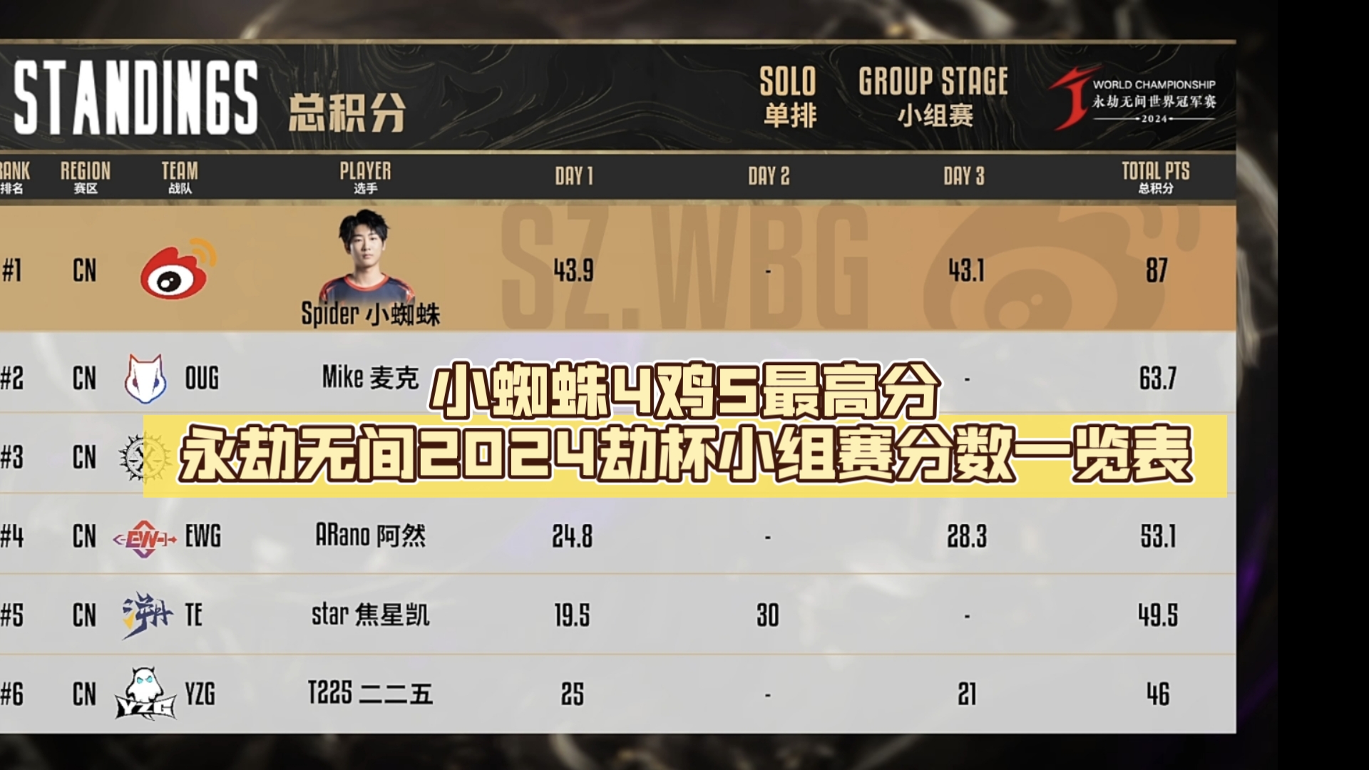 如何參加比賽