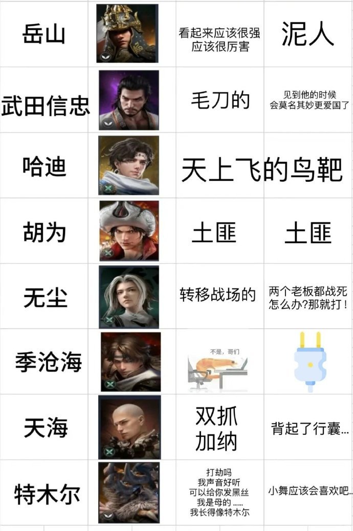 第二名:雷霆特使，雷電交加