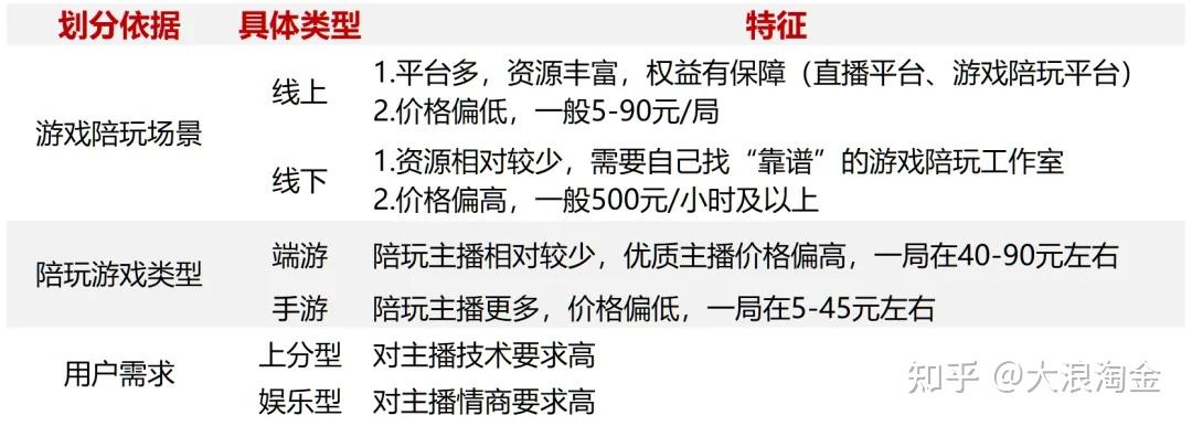 結(jié)語:與優(yōu)秀的陪玩主播一起成長
